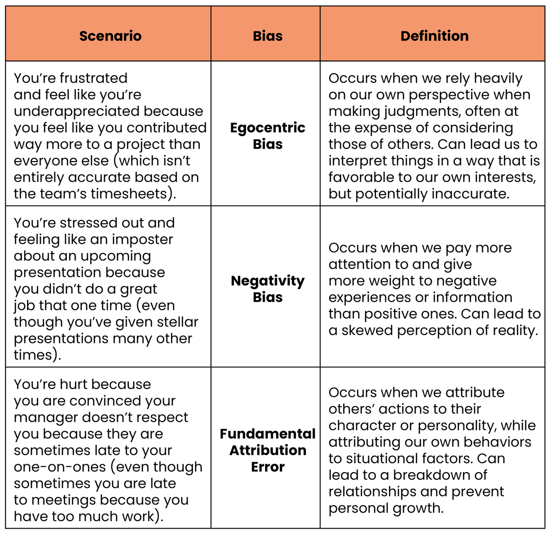 Bias Table