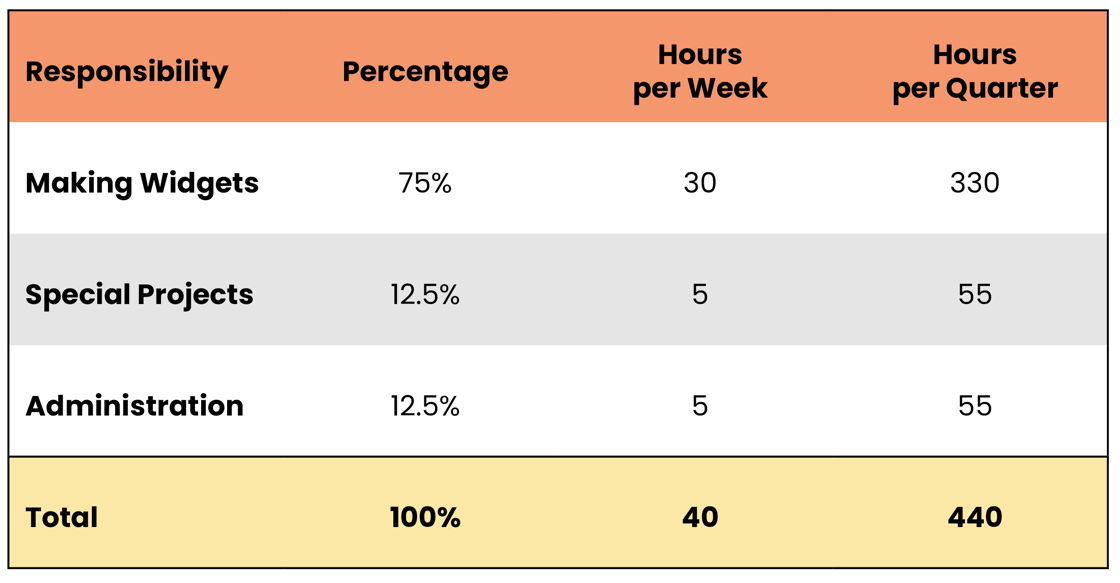 Capacity Planning Table 1 FINAL