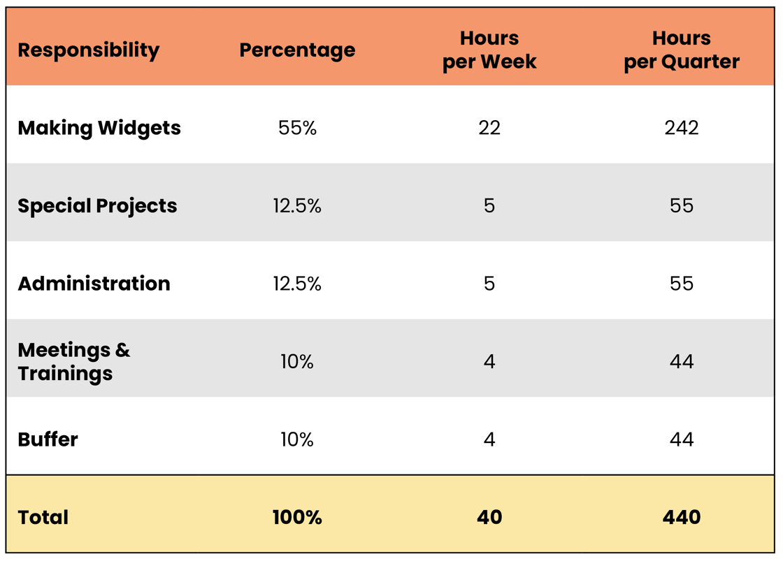 Capacity Planning Table 2