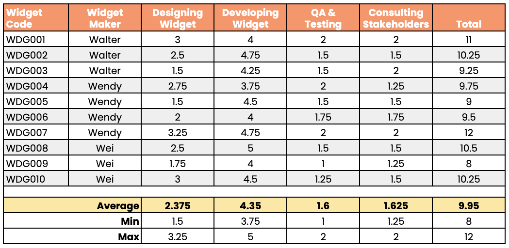 table 1